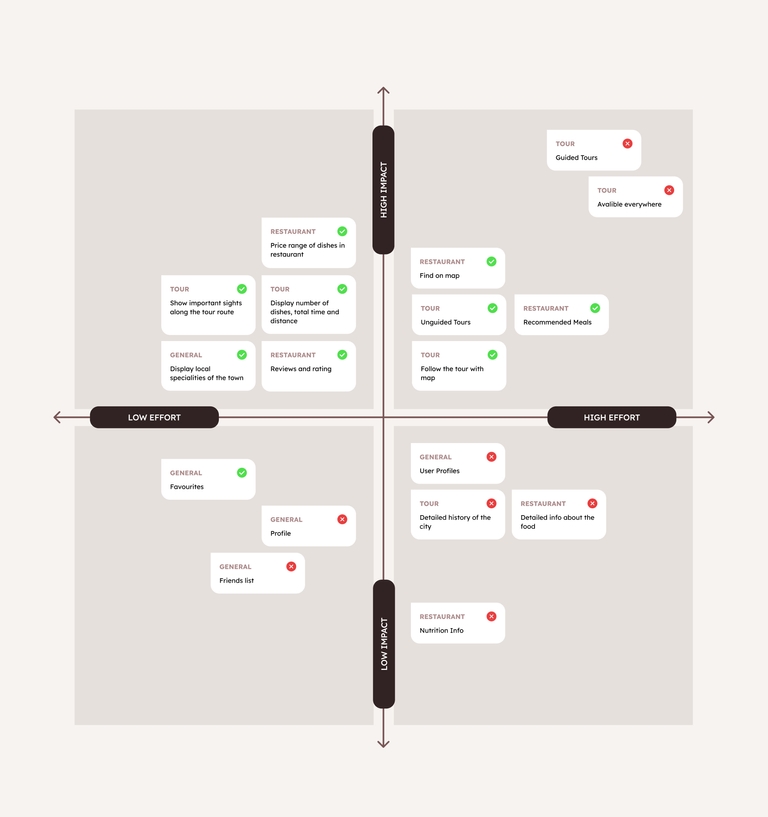 Feature Priority Matrix